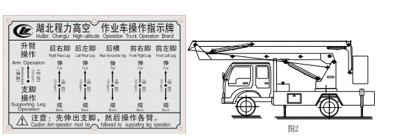 Overhead Working Truck