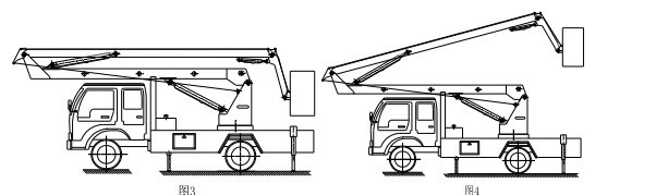 BUCKET TRUCK