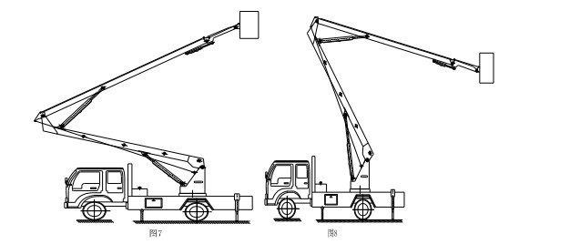 aerial platform truck