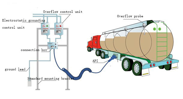 Fuel Tank Truck