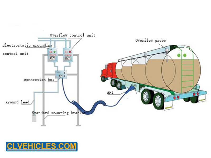 refueling tank truck